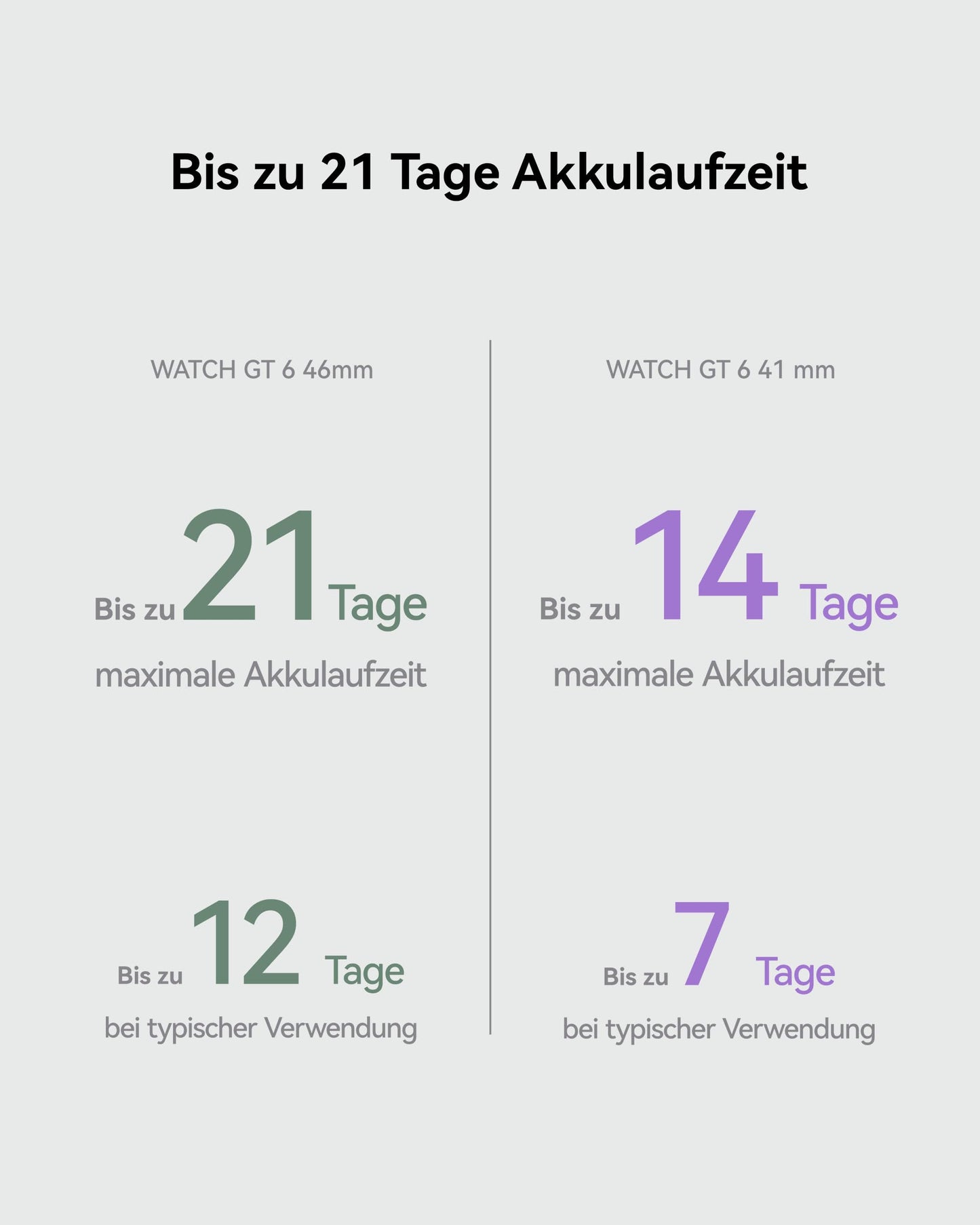 HUAWEI Watch GT 6 Pro Smartwatch, GPS, EKG, 1,47 Zoll AMOLED-Display, bis zu 21 Tage Akkulaufzeit, umfassende Fahrradfunktionen, über 100 Sportmodi, kompatibel mit Android und iOS