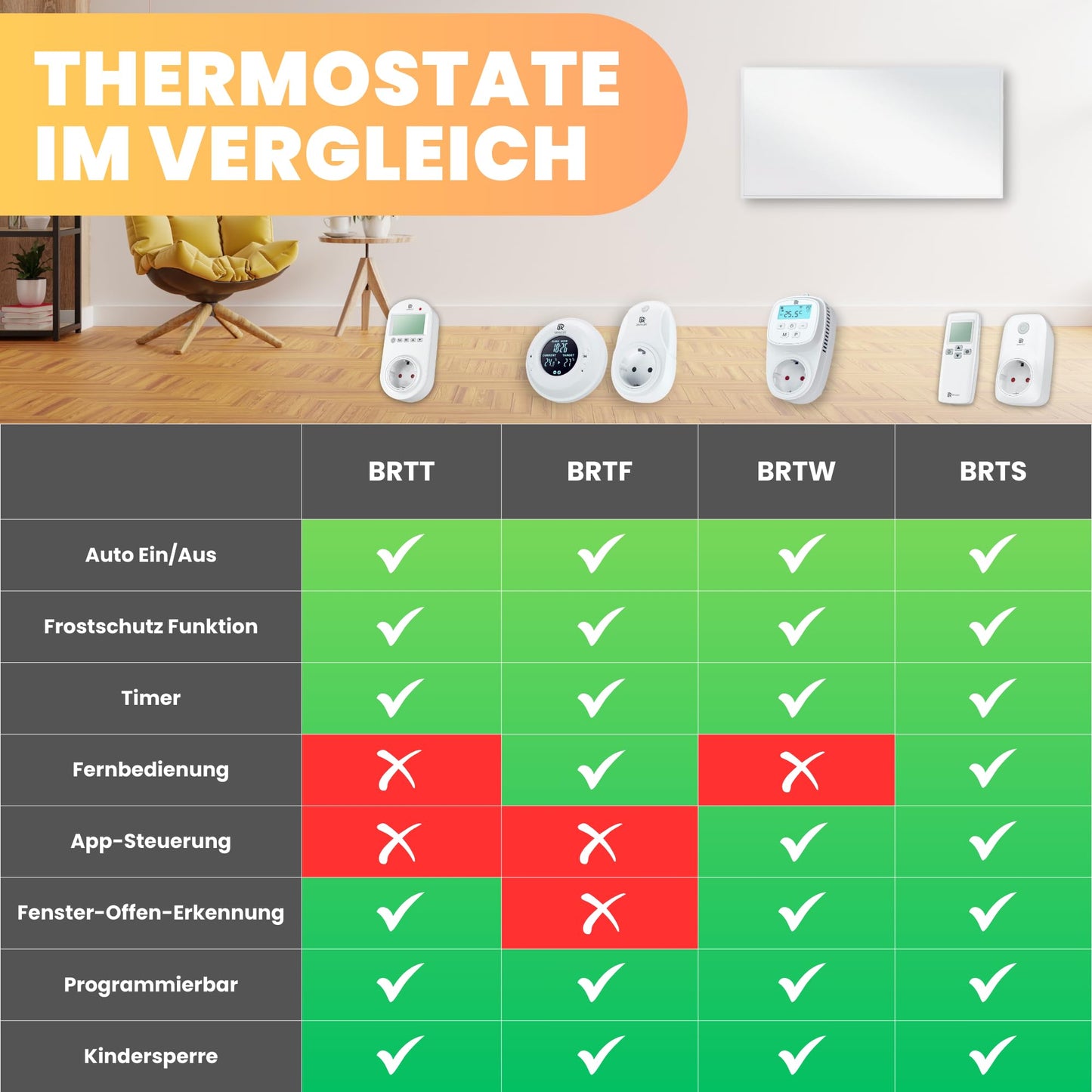 BR Bringer Infrarotheizung, 600 Watt, elektrische Infrarotheizung, energiesparend, TÜV GS-geprüft, deutsche Qualitätsmarke