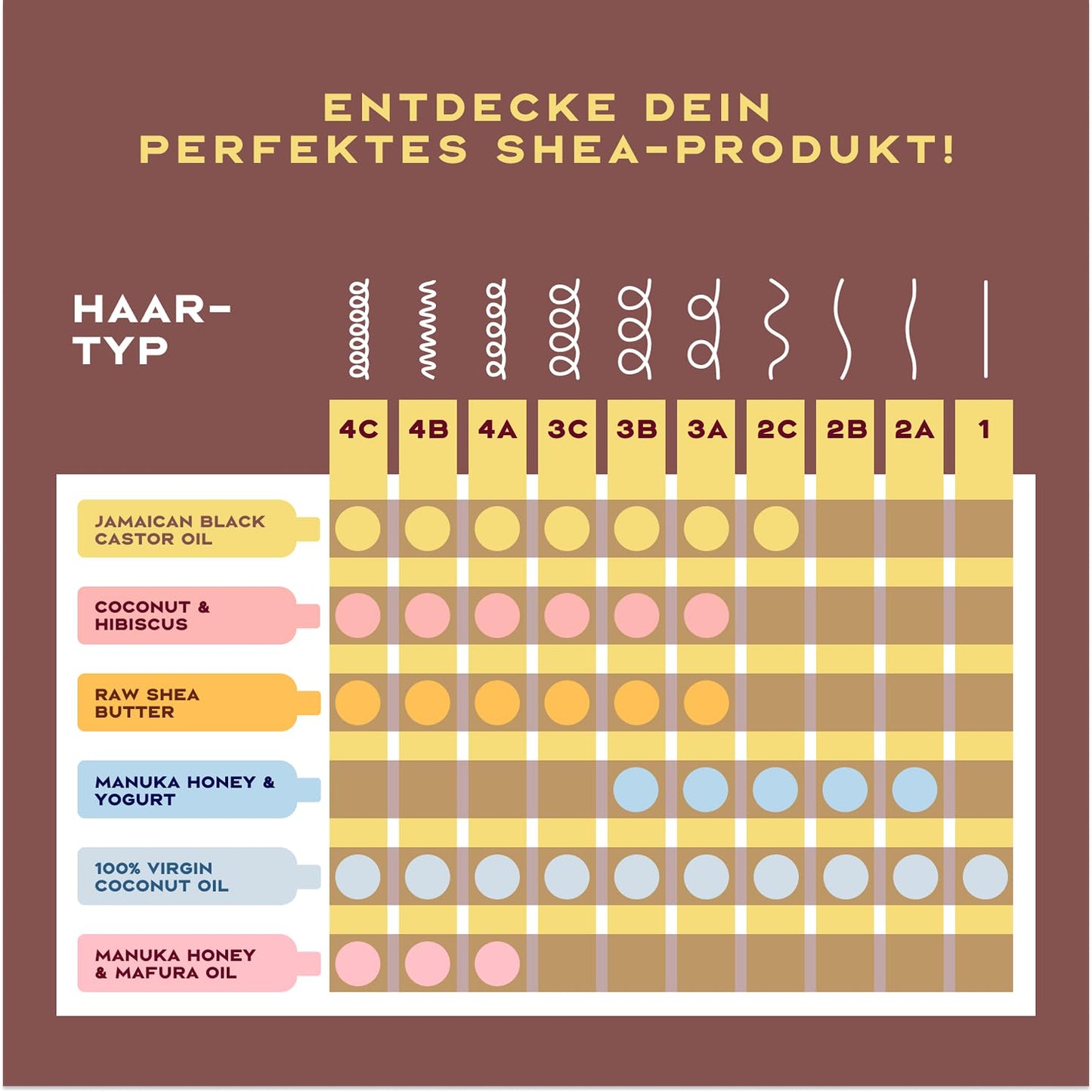 Haarmaske zur Stärkung und Regeneration, jamaikanisches schwarzes Rizinusöl, von SheaMoisture