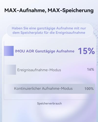 Imou 2K + 2K Dual-Kamerasystem für die Innenüberwachung mit Personen-/Tiererkennung, 2,4/5 GHz WLAN, 360° PTZ-Kamera, Farbnachtsicht, intelligente Verfolgung, Zwei-Wege-Audio, Sirene, Privatmodus, ideal für 