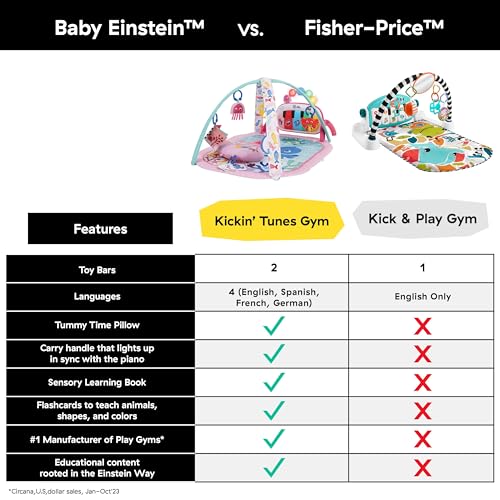 Baby Einstein, 4 in 1 Kickin' Tunes Spieldecke mit 70+ Geräuschen, 25+ Minuten Musik 