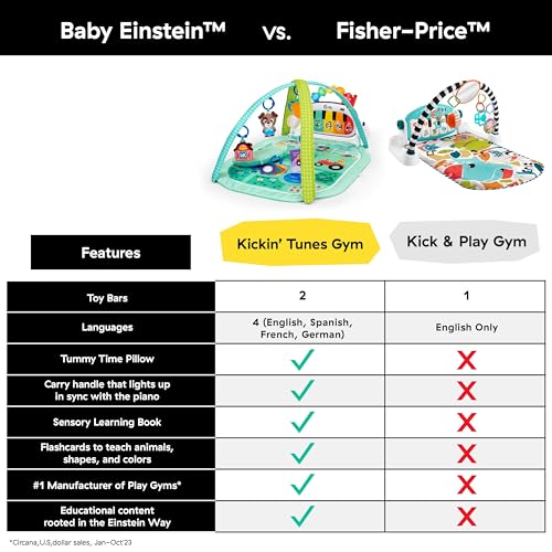 Baby Einstein, 4 in 1 Kickin' Tunes Spieldecke mit 70+ Geräuschen, 25+ Minuten Musik 