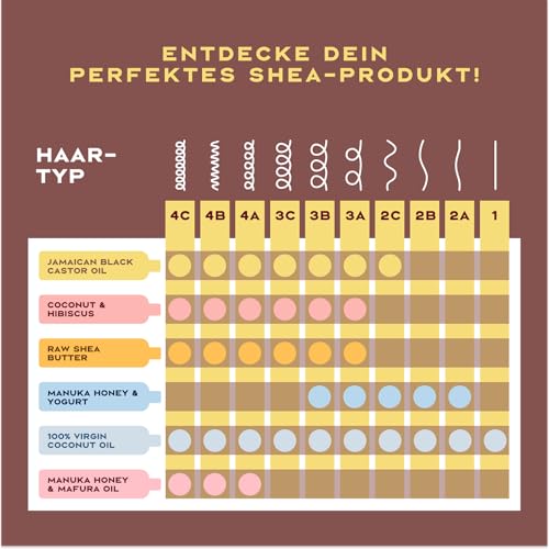 Haarmaske zur Stärkung und Regeneration, jamaikanisches schwarzes Rizinusöl, von SheaMoisture