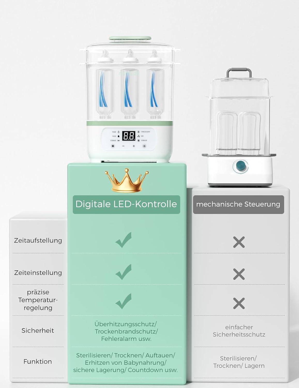 Momcozy Elektrischer 3-in-1-Sterilisator für Babyflaschen mit Trocknungsfunktion – Sterilisiert, trocknet und wärmt, Kapazität für 8 Flaschen, 24 Stunden Keimschutz, multifunktional für Babyzubehör 