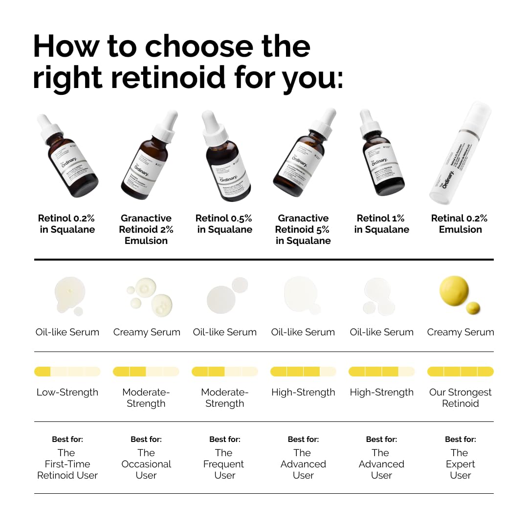 The Ordinary Retinol 1% in Squalan, 30 ml 