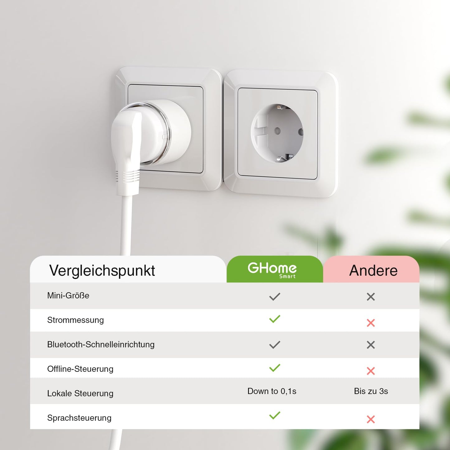 Intelligente WLAN-Steckdose, kleinste Smart-Home-Steckdose mit Strommessung