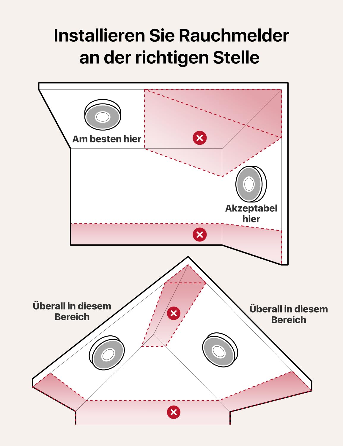 X-Sense Smarter Rauchmelder WLAN mit Sprachausgabe und 17 Standorten, Feuermelder, Rauchmelder, Brandmelder 6 Stück 