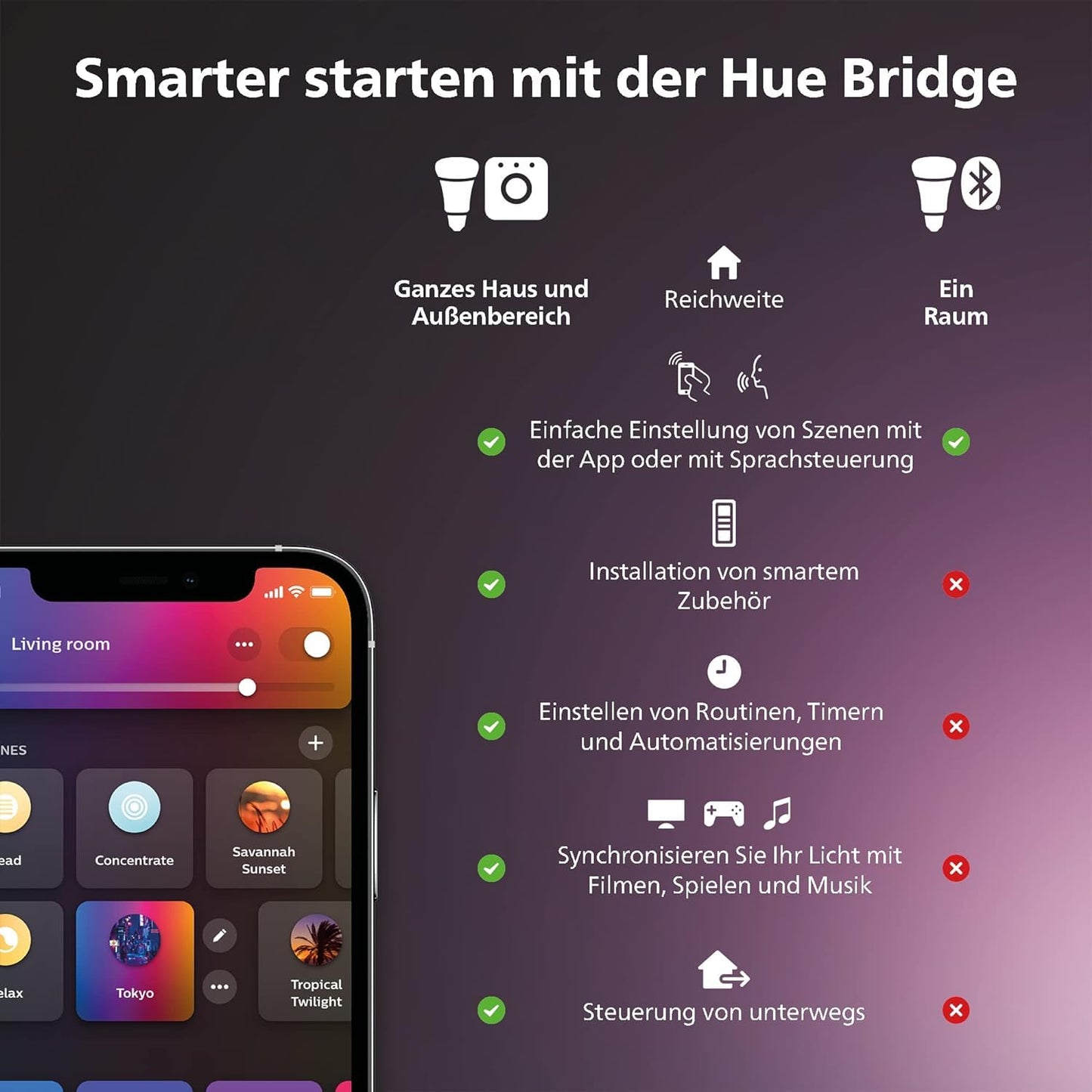 Philips Hue Dimmschalter für Hue Lichtsysteme, Smarter Dimmer zur Steuerung von Leuchten und Lichtszenen 