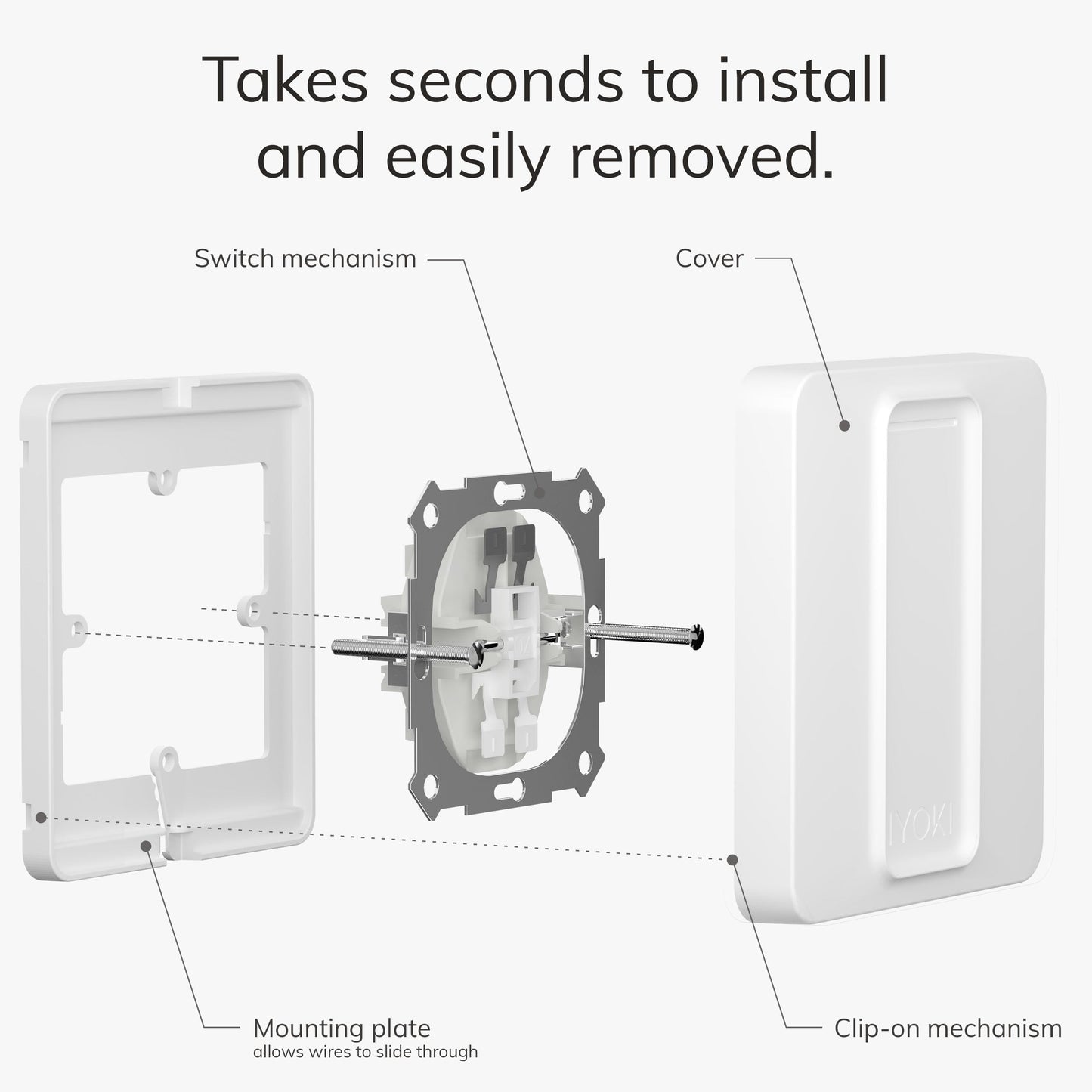 Smart Lichtschalter, Schalterabdeckung für Philips Hue Dimmer V2, kompatibel mit Hue Schalterabdeckung 