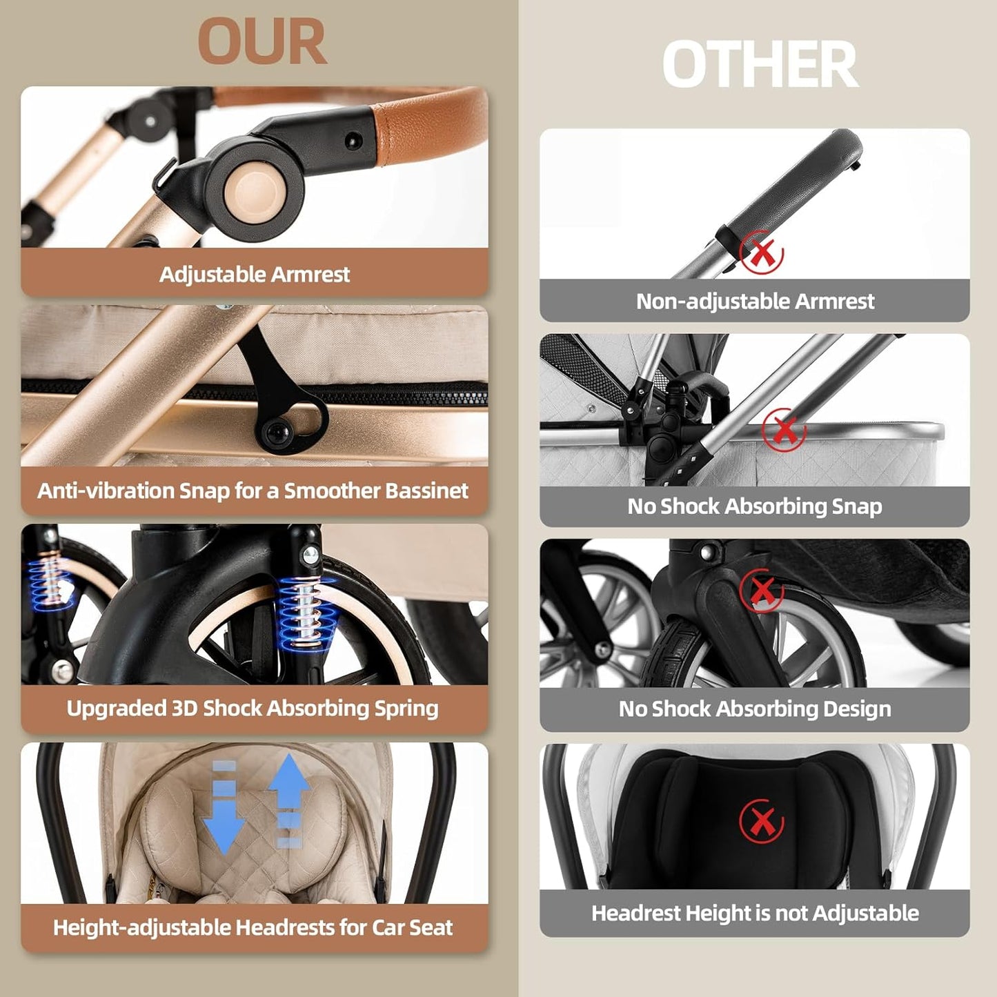 3-in-1 Kinderwagen-Set mit Sitz und faltbarem Babybett, verstellbare Liegeposition, bis 15 kg, 0-3 Jahre 