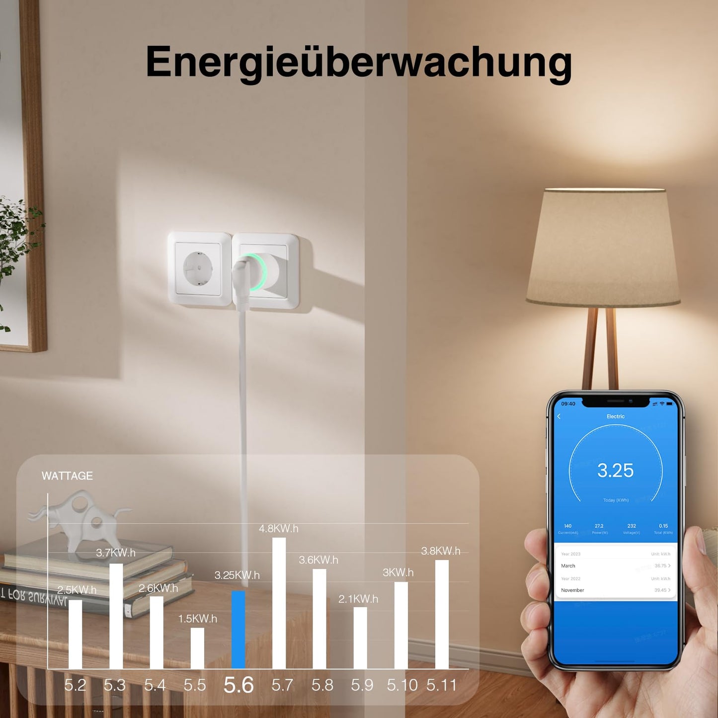 Intelligente WLAN-Steckdose, kleinste Smart-Home-Steckdose mit Strommessung