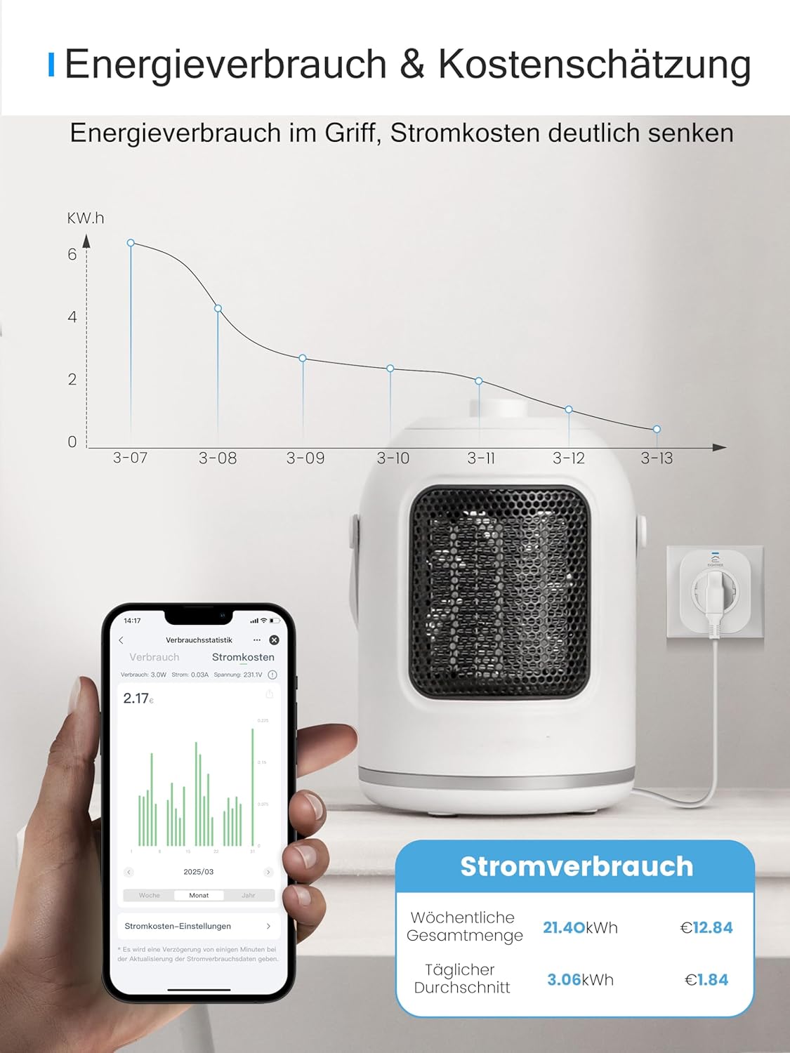 Intelligente WLAN-Steckdose mit Alexa-Funktion und Strommessung, WLAN-Steckdose für Smart Homes