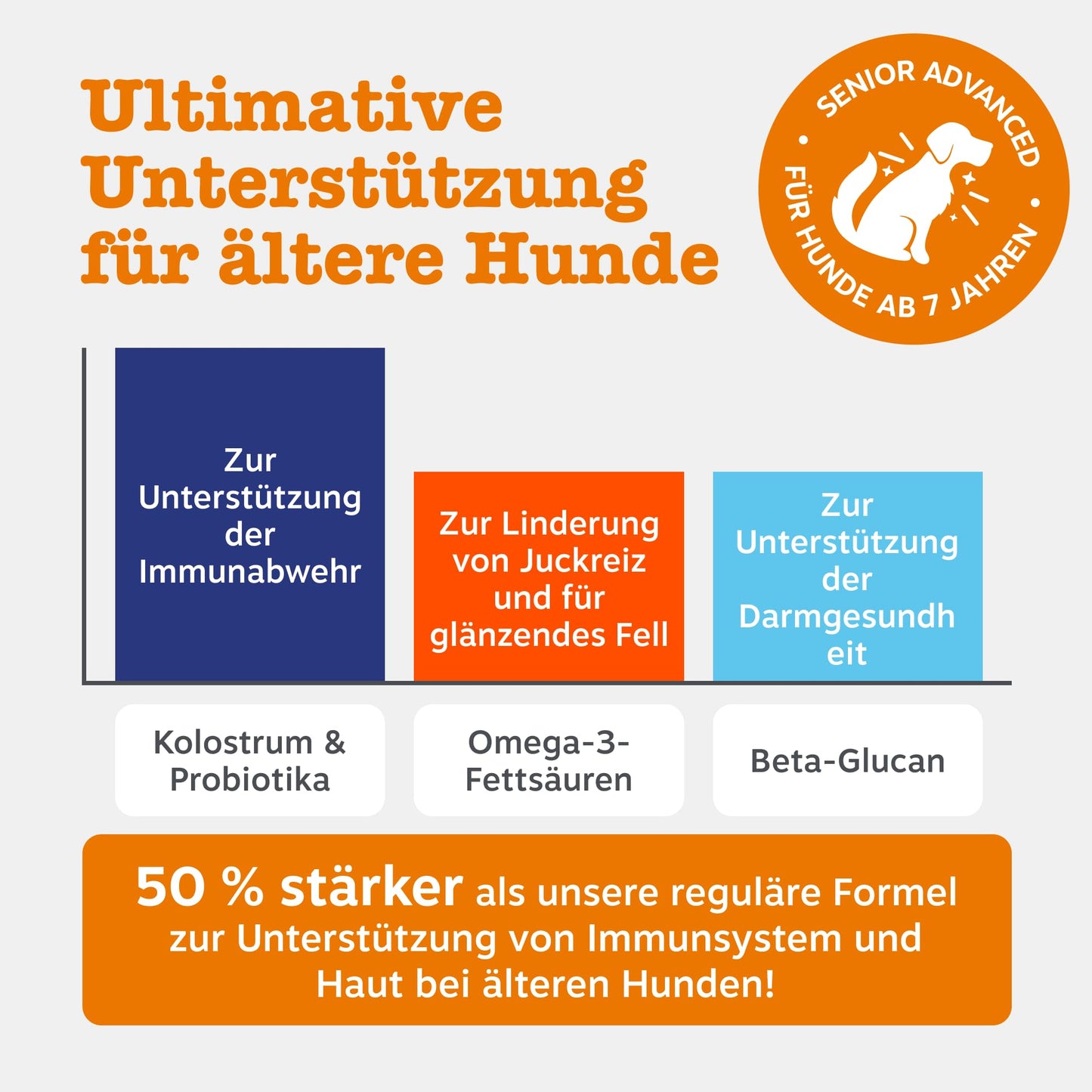 Zesty Paws Allergie- &amp; Immunitäts-Kauartikel | Nahrungsergänzungsmittel für Hunde | Für eine gesunde Körperfunktion 