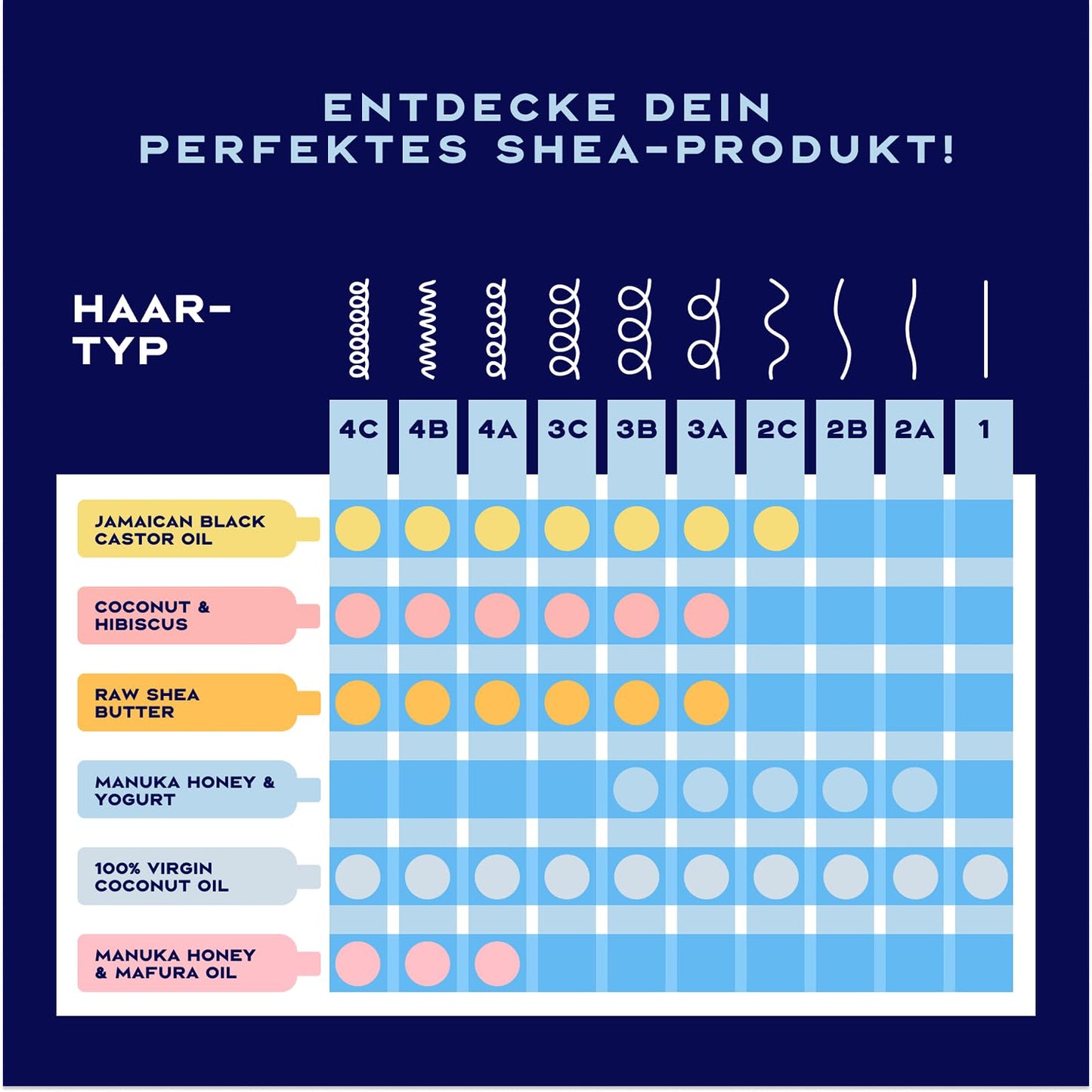 SheaMoisture Manuka Honey & Yoghurt Hair Mask, Hydrate + Repair Protein Power Treatment