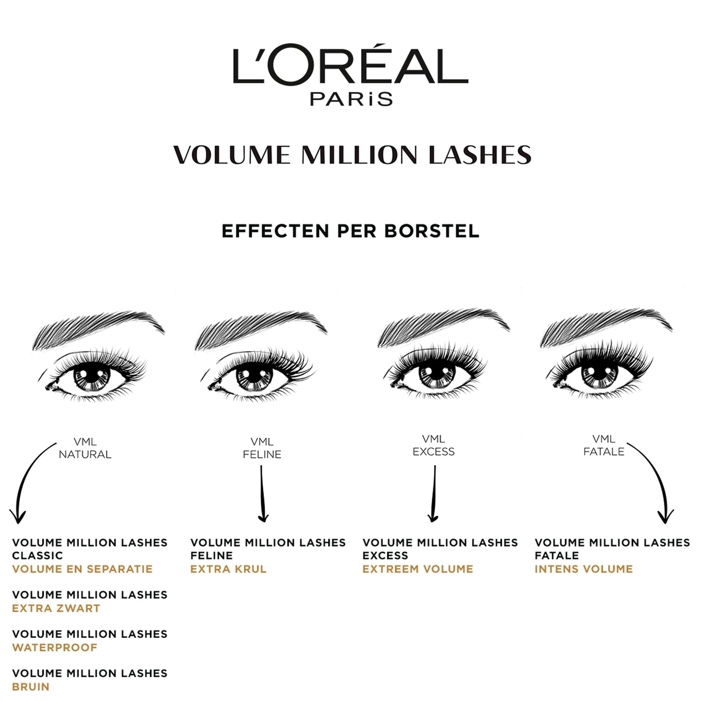 L'Oréal Paris Mascara, Wimperntusche für extra Definition und extra Volumen, Schwarz (Schwarz), 1 x 10,7 ml 