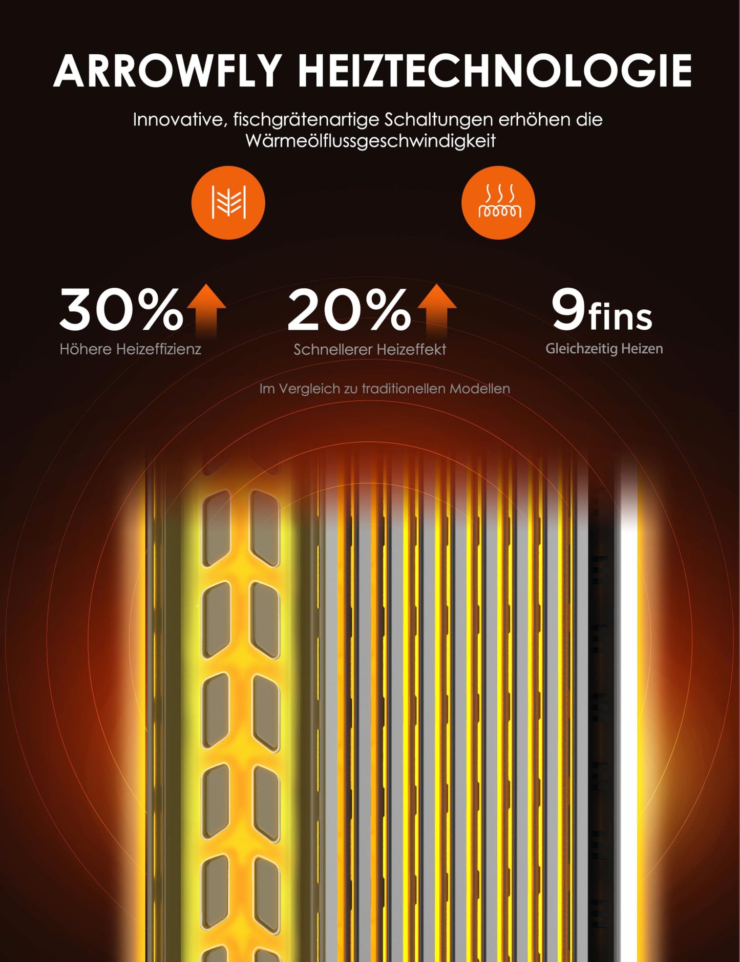 2300W 11 Rippen tragbarer Elektroheizer mit Drehknopfregelung und einstellbarem Thermostat, 3 Heizstufen, Kipp- und Überhitzungsschutz, ultraleicht im Büro &amp; Zuhause