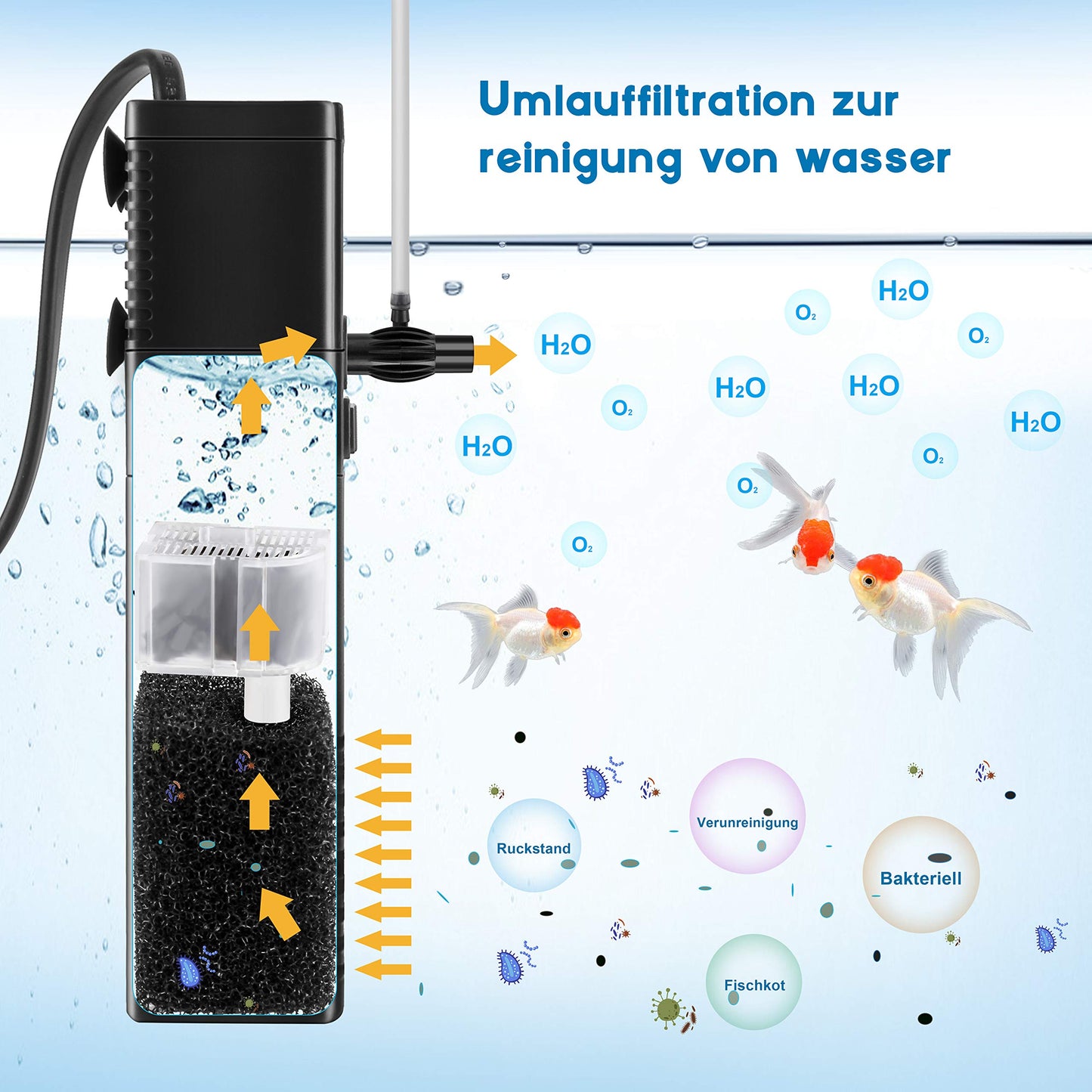 Aquariumpumpe Filterpumpe Aquarium Innenfilter Aquariumpumpe 300L/h 2Watt