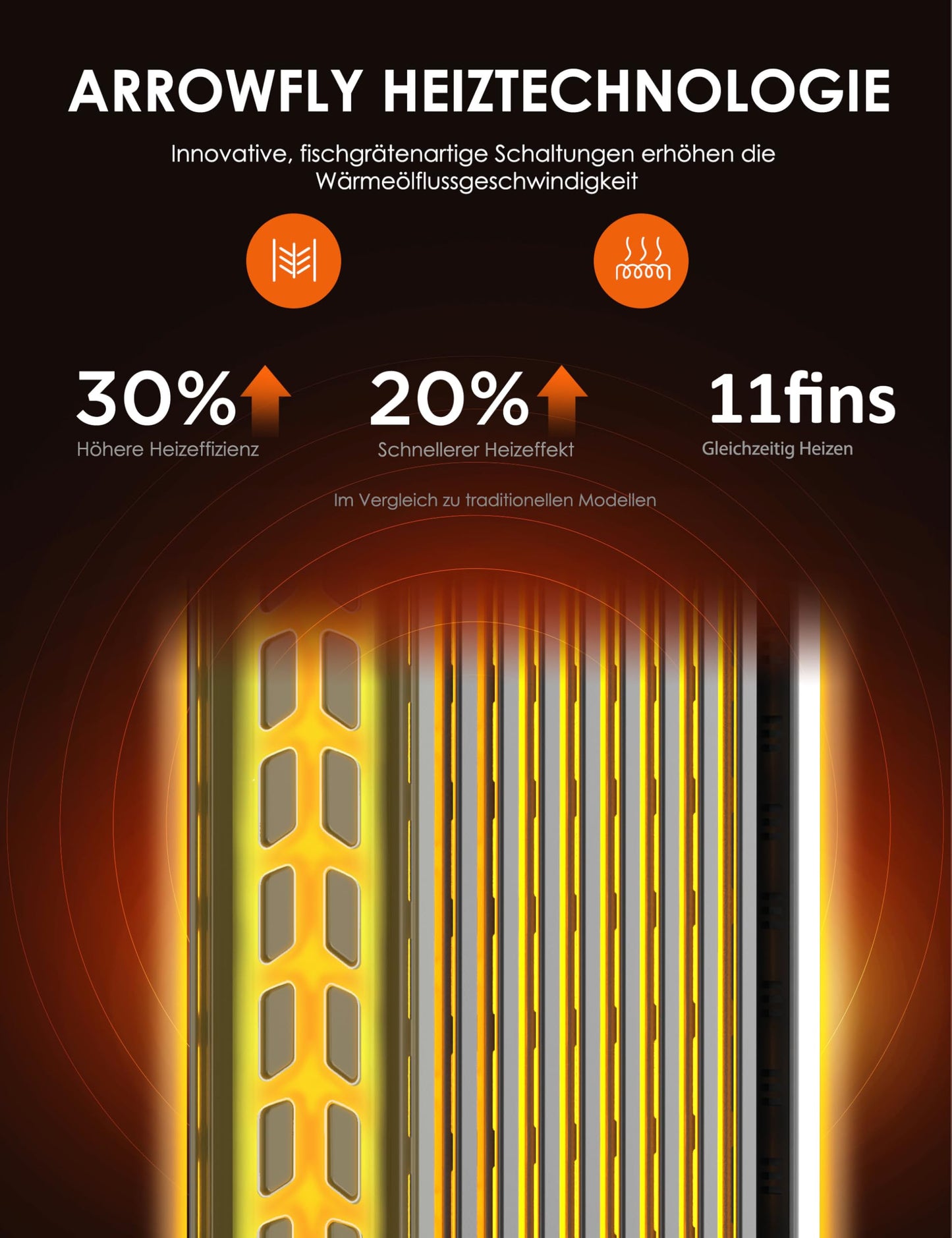 2300W 11 Rippen tragbarer Elektroheizer mit Drehknopfregelung und einstellbarem Thermostat, 3 Heizstufen, Kipp- und Überhitzungsschutz, ultraleicht im Büro &amp; Zuhause