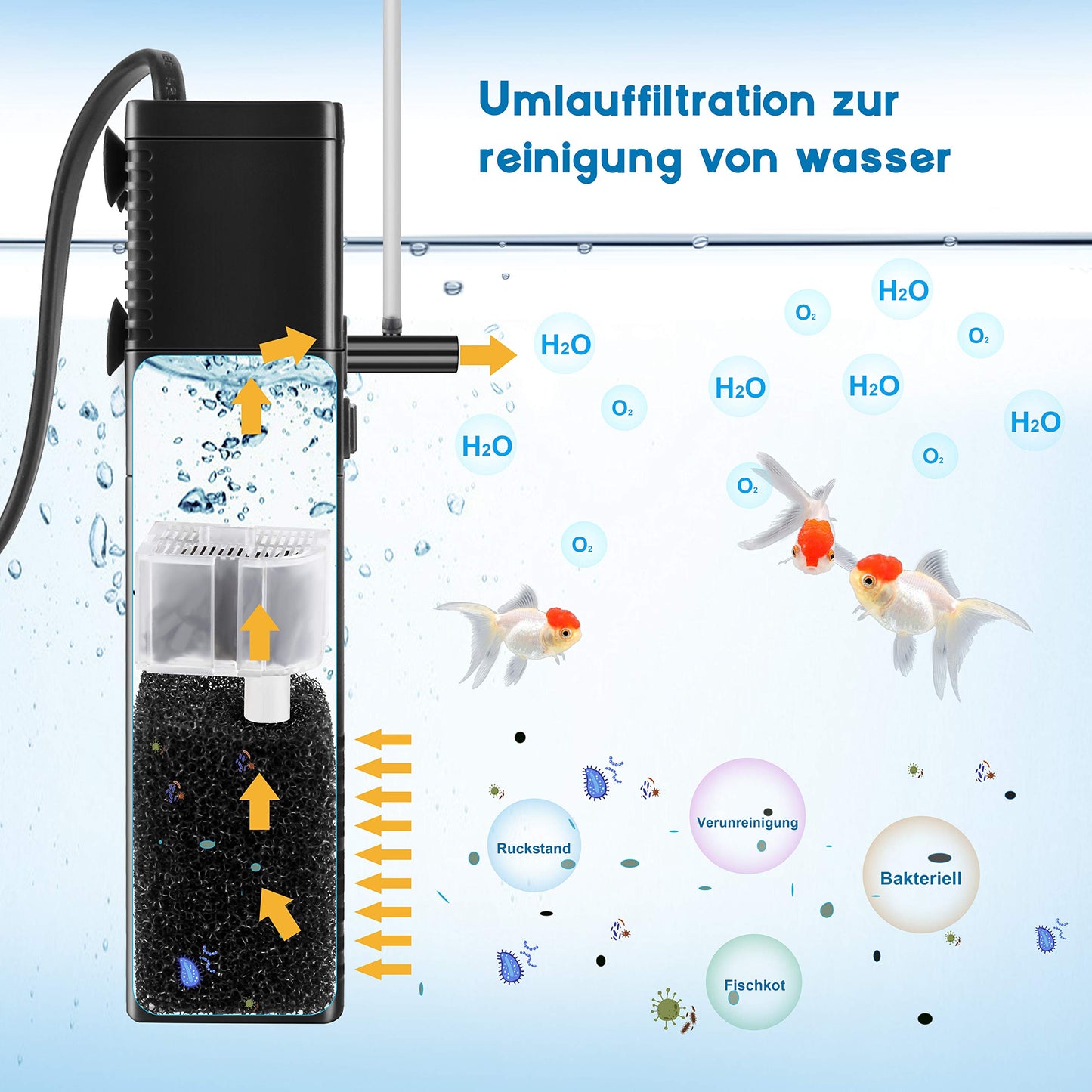 Aquariumpumpe Filterpumpe Aquarium Innenfilter Aquariumpumpe 300L/h 2Watt