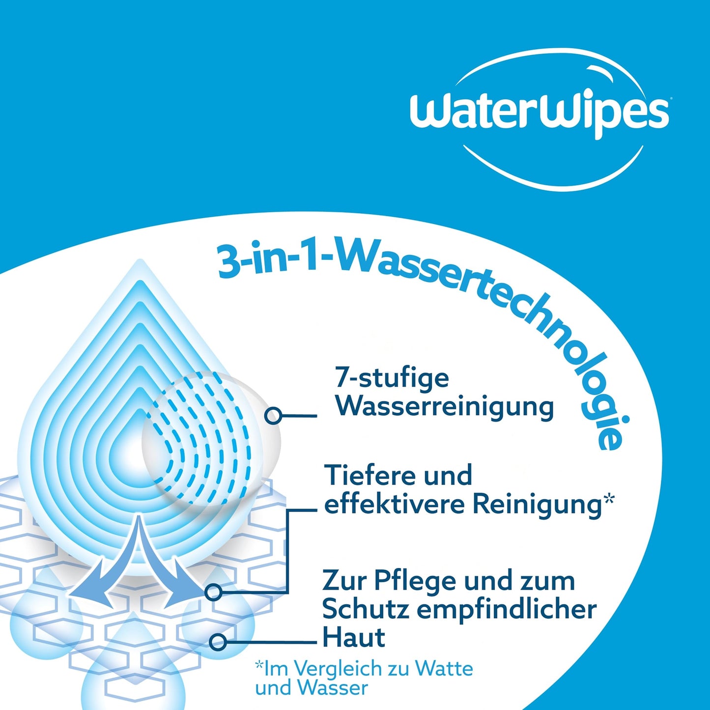 WaterWipes Sensitive+ Baby & Toddler Wipes, 3-in-1 Cleansing, Care, Protection, 99.9% Water, Fragrance-Free