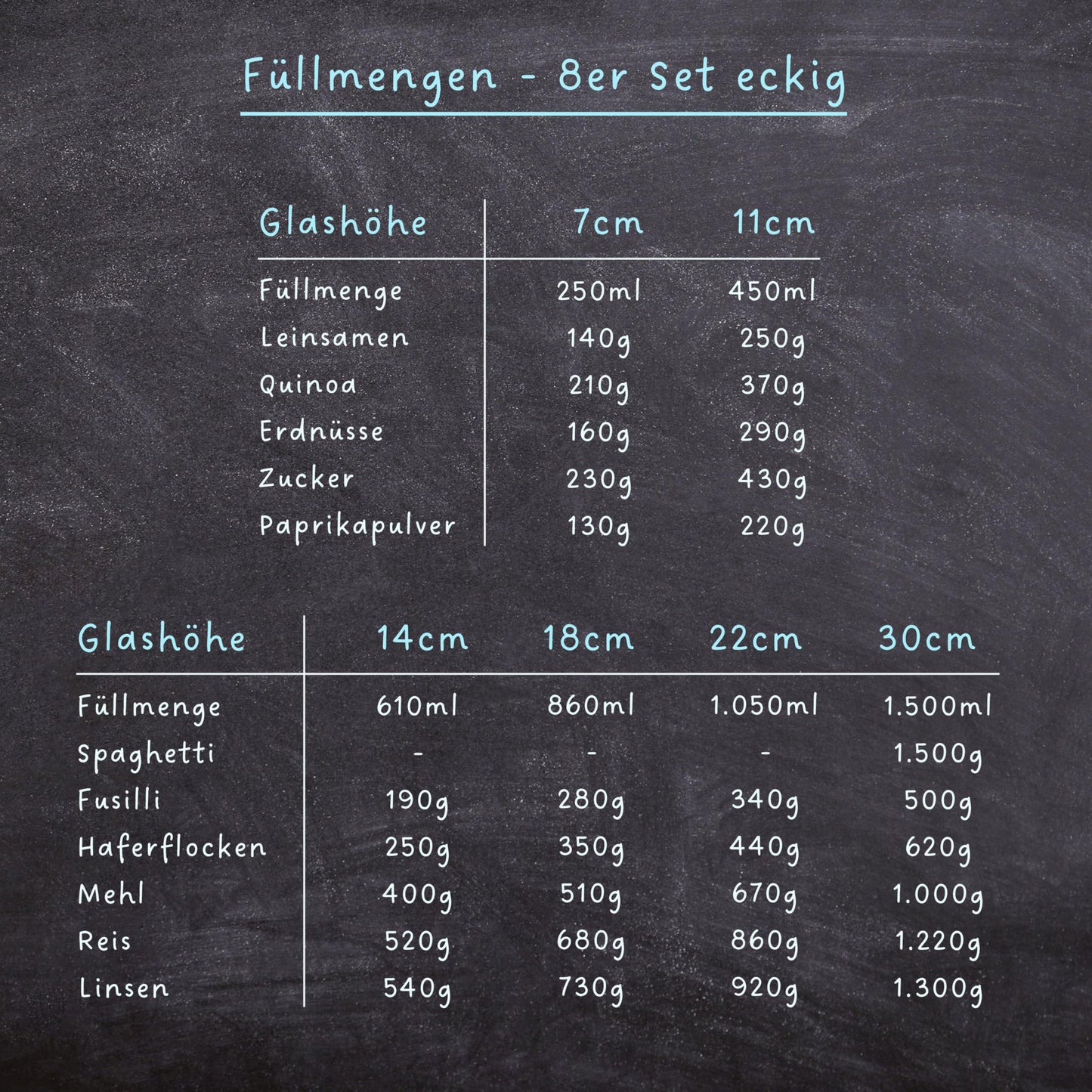 Aufbewahrungsbox Küche für alle Lebensmittel, Küchen Organizer, Vorratsgläser mit Deckel, Eckig - 12er Set, Erhöhte Glasstärke 