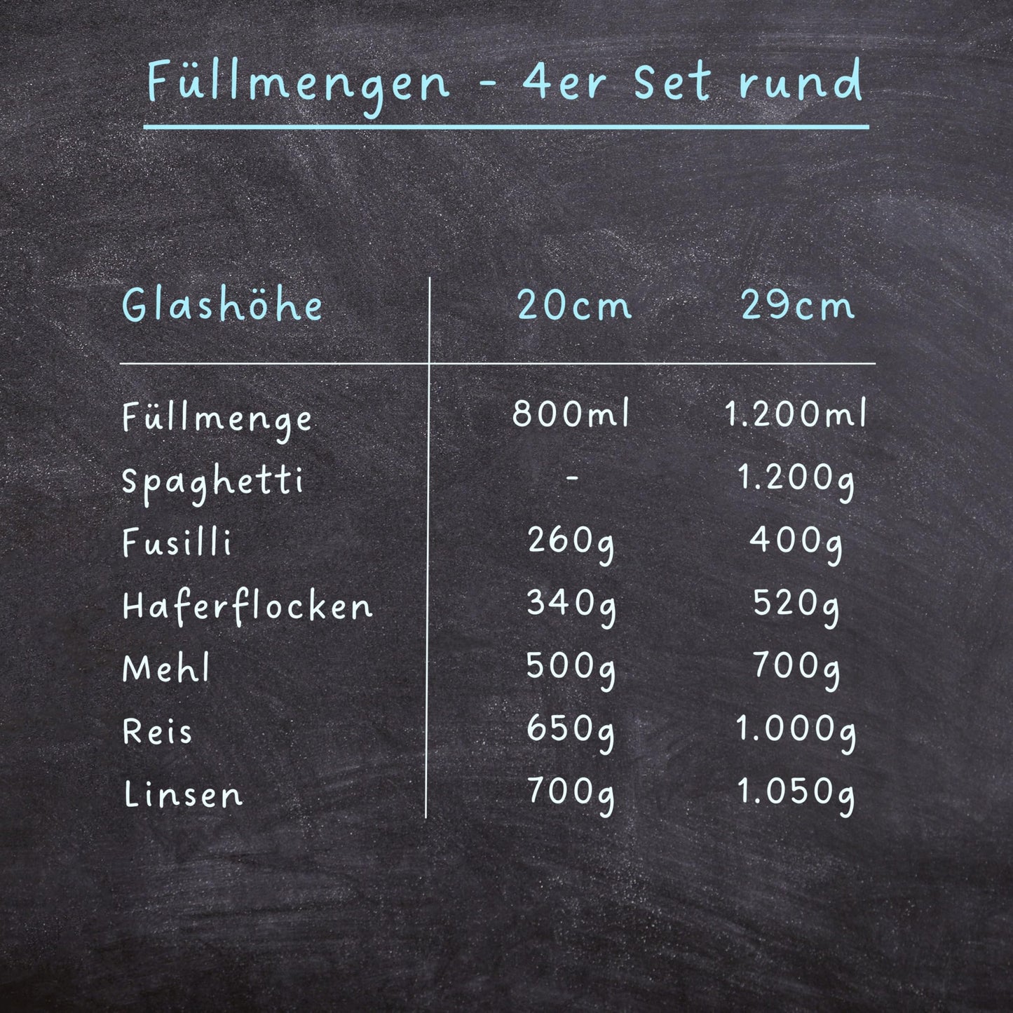 Aufbewahrungsbox Küche für alle Lebensmittel, Küchen Organizer, Vorratsgläser mit Deckel, Eckig - 12er Set, Erhöhte Glasstärke 