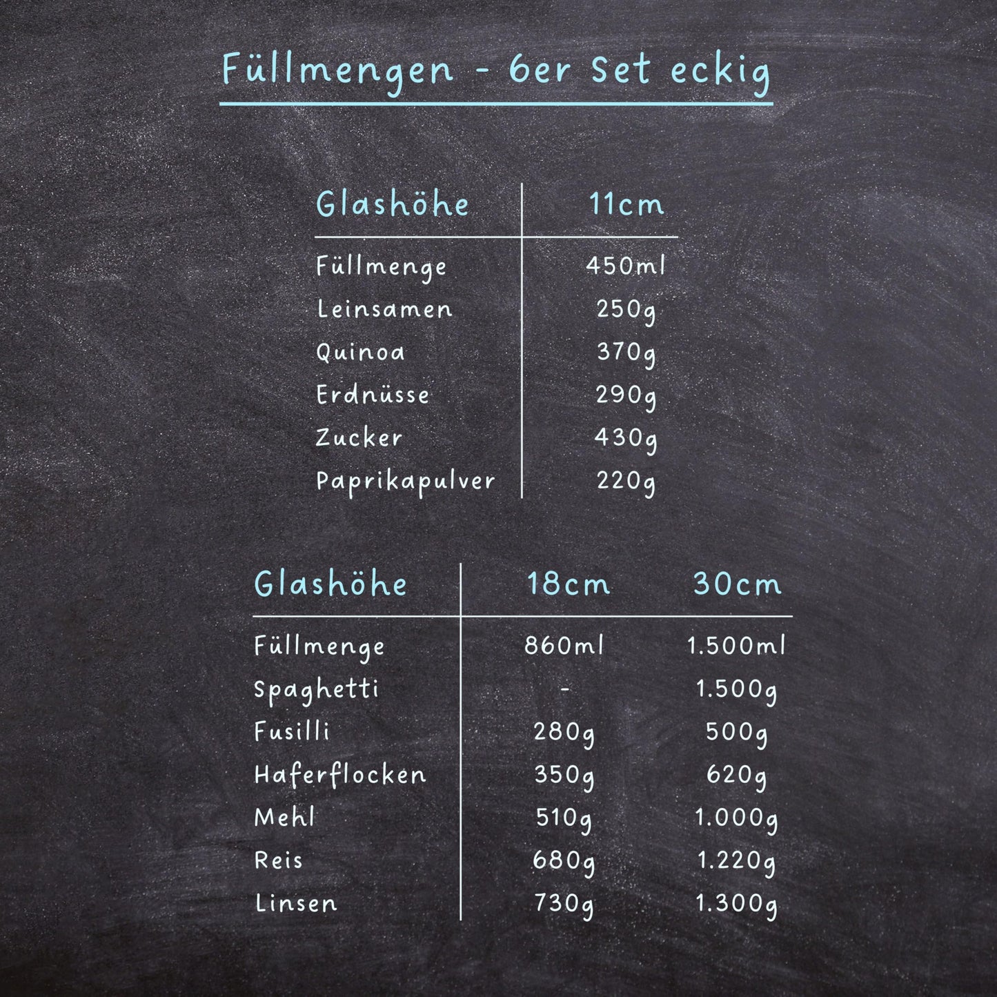 Aufbewahrungsbox Küche für alle Lebensmittel, Küchen Organizer, Vorratsgläser mit Deckel, Eckig - 12er Set, Erhöhte Glasstärke 