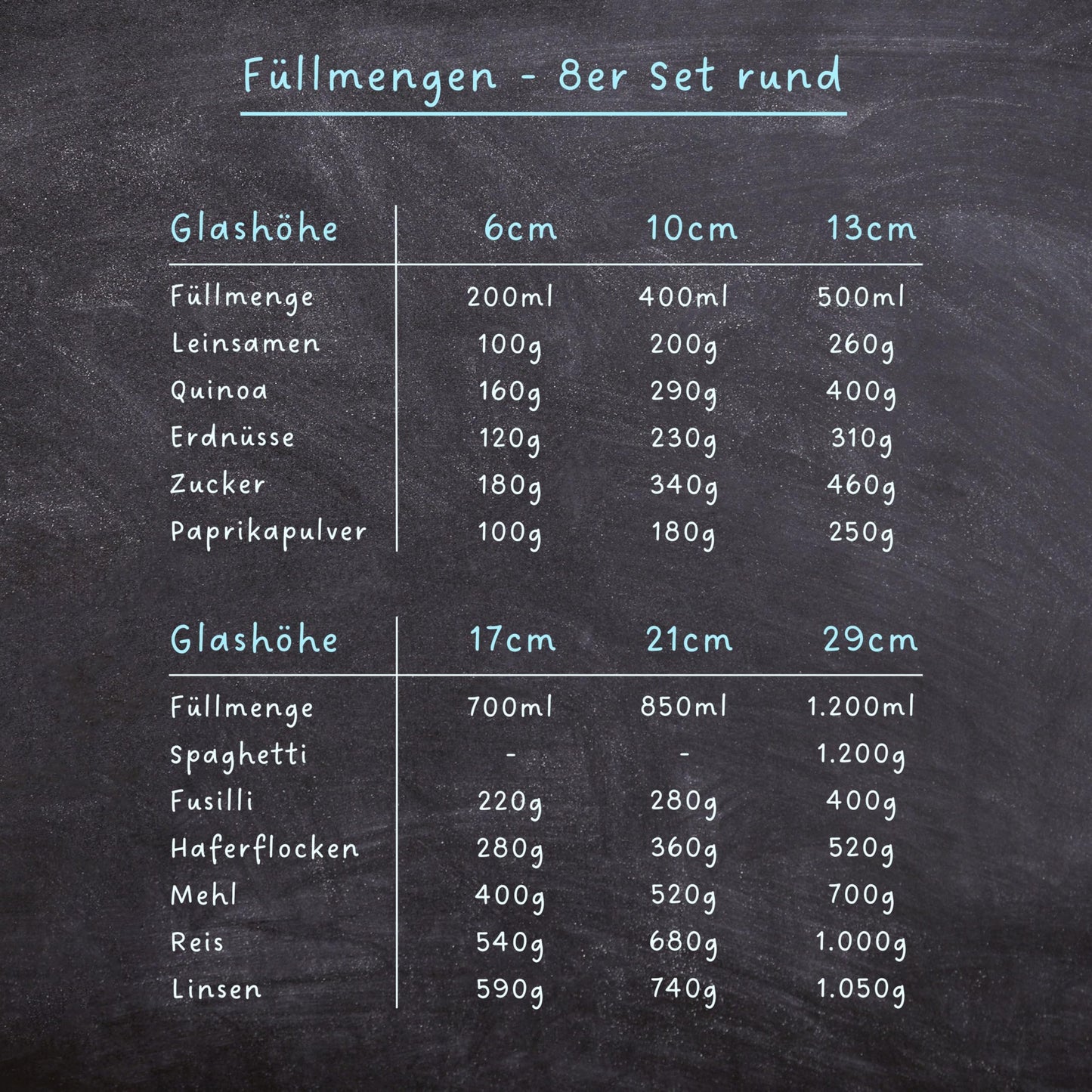 Aufbewahrungsbox Küche für alle Lebensmittel, Küchen Organizer, Vorratsgläser mit Deckel, Eckig - 12er Set, Erhöhte Glasstärke 